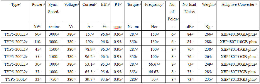 technical data of 3 phase pmsm motor technical data of 3 phase pmsm motor